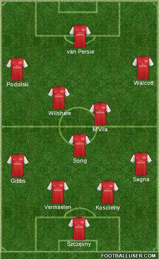 Arsenal Formation 2012