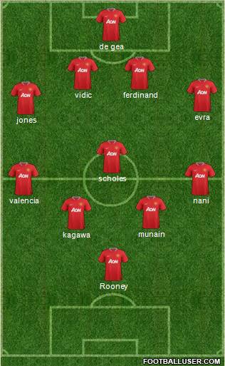 Manchester United Formation 2012