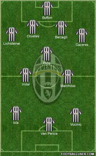 Juventus Formation 2012