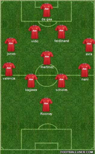 Manchester United Formation 2012