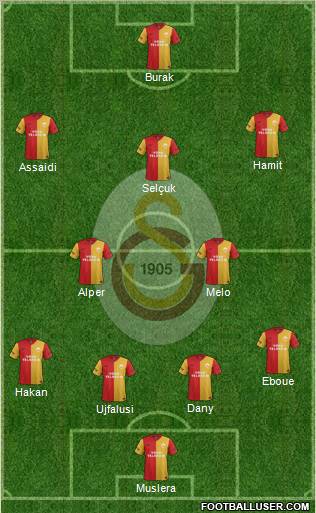 Galatasaray SK Formation 2012