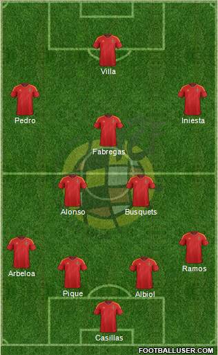 Spain Formation 2012