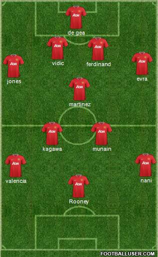 Manchester United Formation 2012