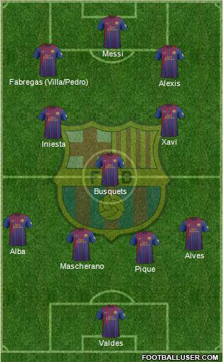 F.C. Barcelona Formation 2012