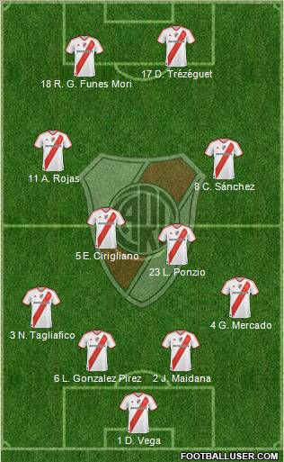 River Plate Formation 2012