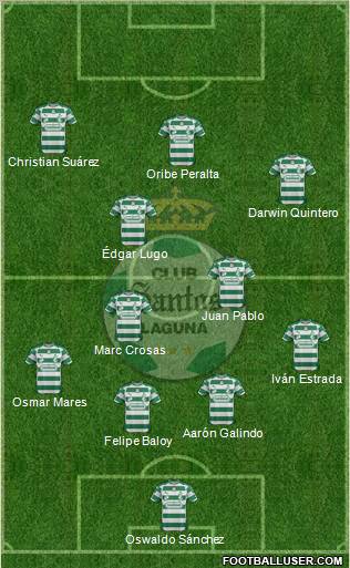 Club Deportivo Santos Laguna Formation 2012