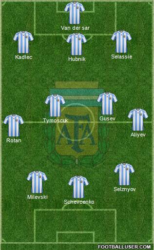 Argentina Formation 2012