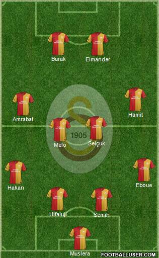 Galatasaray SK Formation 2012
