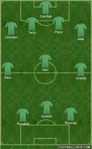 Dream Team Formation 2012