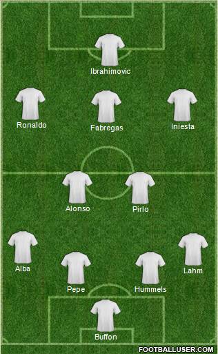 Euro 2012 Team Formation 2012