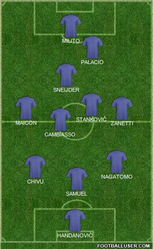 Dream Team Formation 2012
