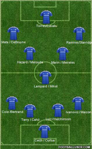 Chelsea Formation 2012