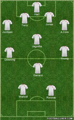 England Formation 2012