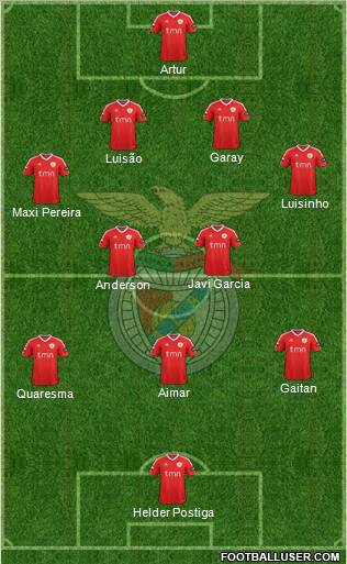Sport Lisboa e Benfica - SAD Formation 2012