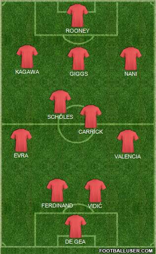Dream Team Formation 2012