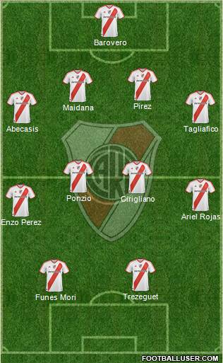 River Plate Formation 2012