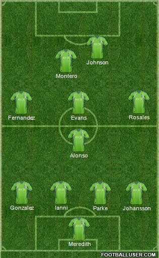 Seattle Sounders FC Formation 2012