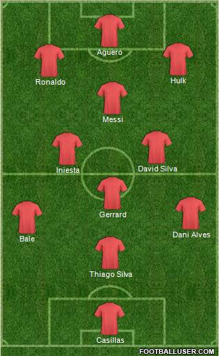 Dream Team Formation 2012