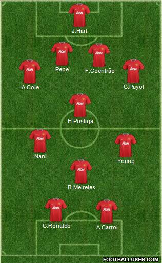 Manchester United Formation 2012
