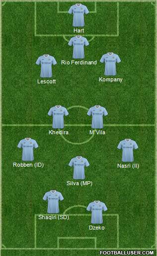Manchester City Formation 2012