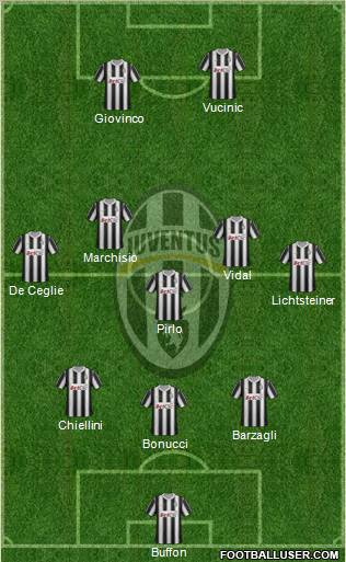 Juventus Formation 2012
