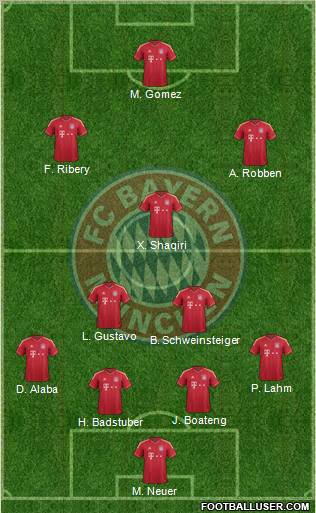 FC Bayern München Formation 2012
