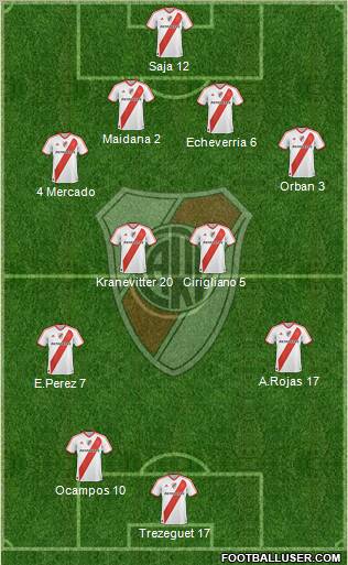 River Plate Formation 2012