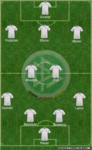 Germany Formation 2012