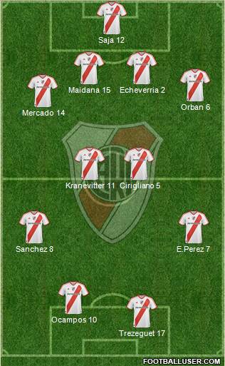 River Plate Formation 2012