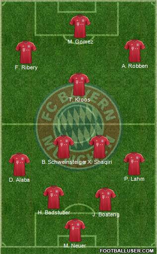 FC Bayern München Formation 2012
