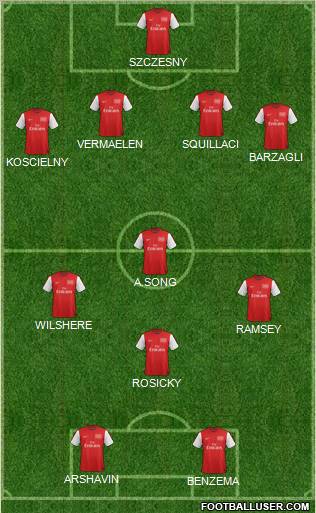 Arsenal Formation 2012