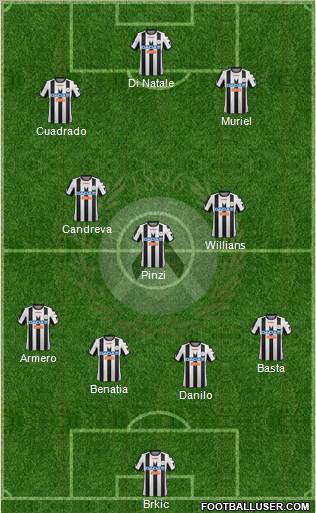 Udinese Formation 2012