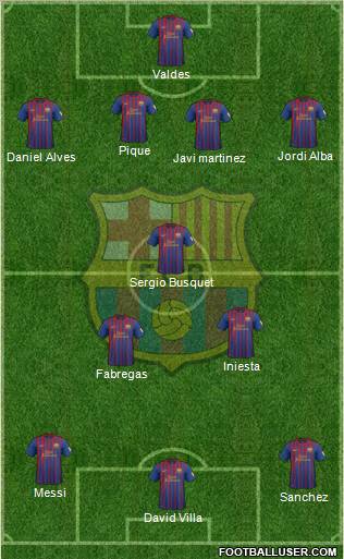 F.C. Barcelona Formation 2012