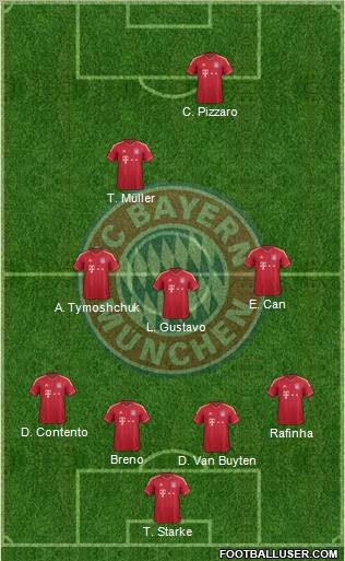 FC Bayern München Formation 2012