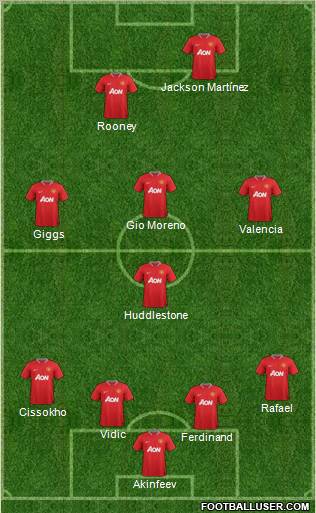 Manchester United Formation 2012