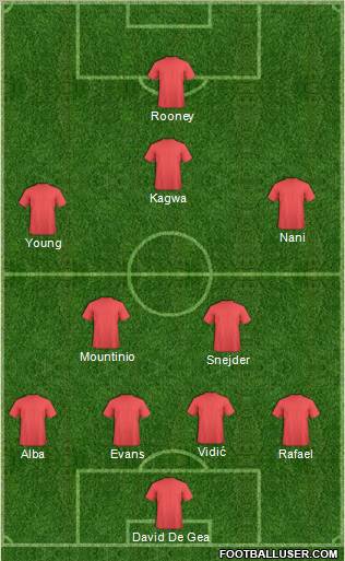 Manchester United Formation 2012
