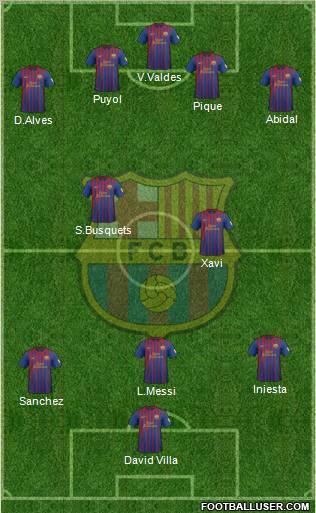 F.C. Barcelona Formation 2012
