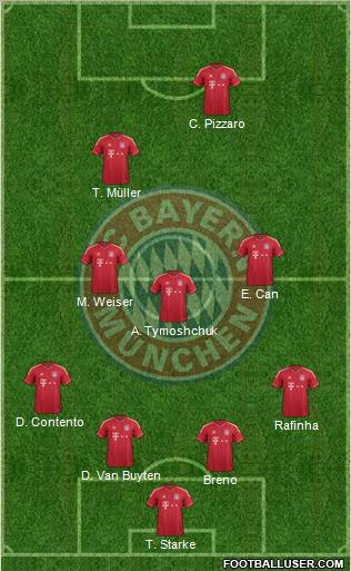 FC Bayern München Formation 2012