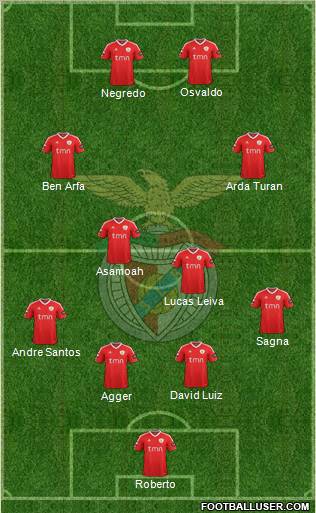 Sport Lisboa e Benfica - SAD Formation 2012