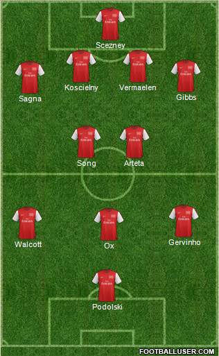 Arsenal Formation 2012