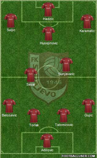 FK Sarajevo Formation 2012
