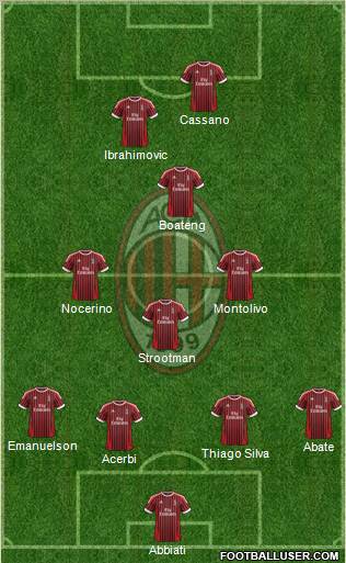 A.C. Milan Formation 2012