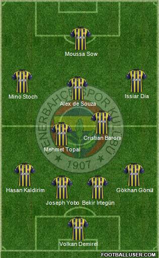 Fenerbahçe SK Formation 2012
