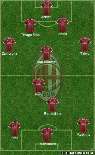 A.C. Milan Formation 2012
