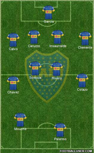 Boca Juniors Formation 2012