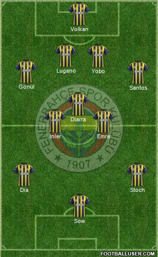 Fenerbahçe SK Formation 2012