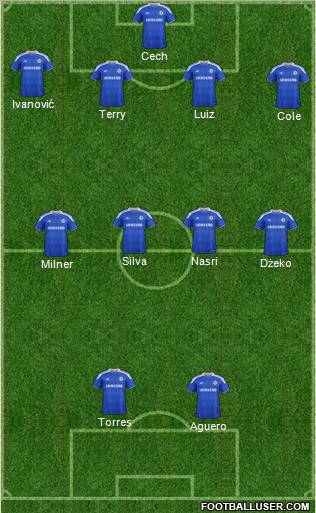 Chelsea Formation 2012