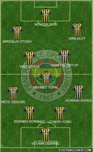 Fenerbahçe SK Formation 2012