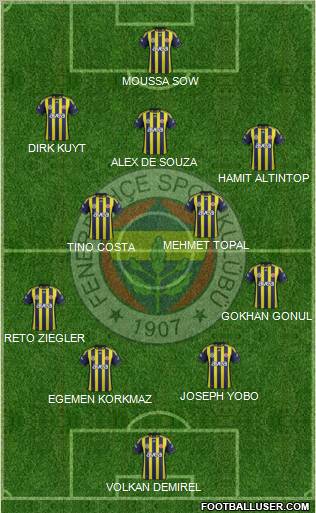 Fenerbahçe SK Formation 2012