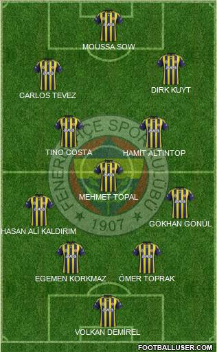Fenerbahçe SK Formation 2012